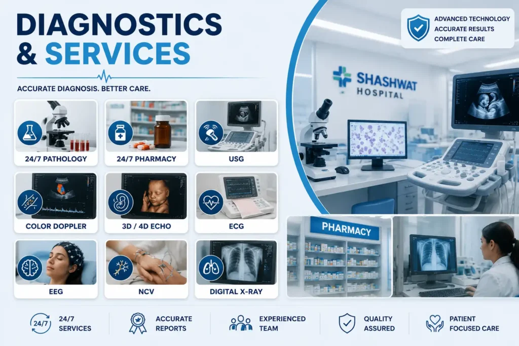 Our Diagnostics & Services